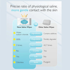 Momcozy Nose Saline Baby Wipes (6 Pack)