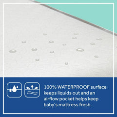 Posture Perfect 2- Stage Crib And Toddler Mattress