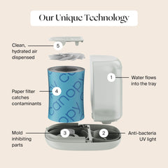 Nursery Humidifier 2.0 Starter Set