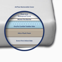 Luxury Dreamer Crib Mattress