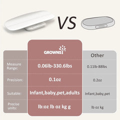 Multifunctional Baby Scale
