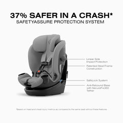 Callisto G 360 Select Rotating All-in-One Convertible Car Seat