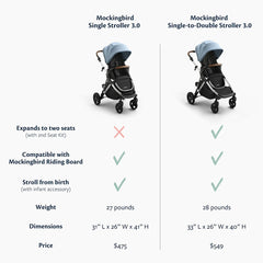 Single Stroller 3.0