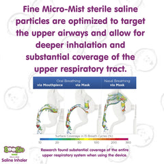 Micro-Mist Saline Inhaler