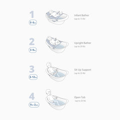 Wave 4-in-1 Baby Bath Tub